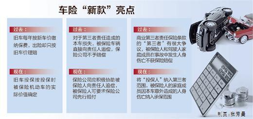 100万车险一年多少钱啊?全面解析费用构成与省钱技巧 100万车险一年多少钱啊?全面解析费用构成与省钱技巧