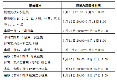2021高考查分时间云南/云南高考查分时间2021年具体时间 2021高考查分时间云南/云南高考查分时间2021年具体时间