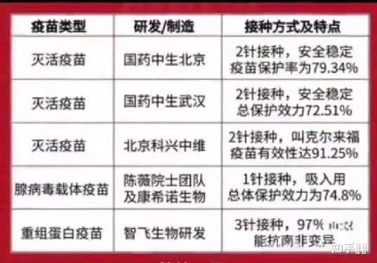 新疆新冠疫苗打的是哪家的(新疆接种的新冠疫苗是哪个厂家的) 新疆新冠疫苗打的是哪家的(新疆接种的新冠疫苗是哪个厂家的)