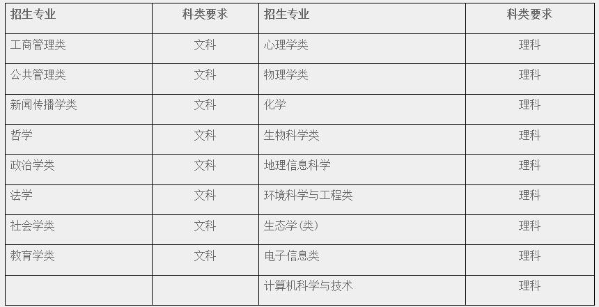华东师范大学2019年高考录取分数线解析,报考难度与趋势分析 华东师范大学2019年高考录取分数线解析,报考难度与趋势分析