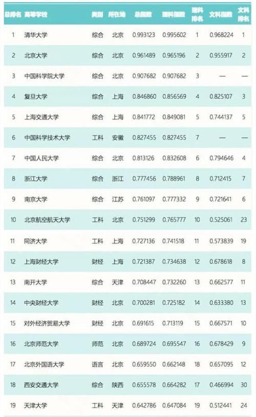 华东师范大学2019年高考录取分数线解析,报考难度与趋势分析 华东师范大学2019年高考录取分数线解析,报考难度与趋势分析