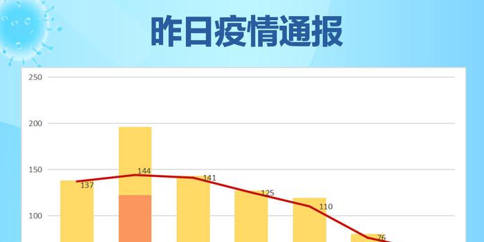 一图读懂全国最新疫情态势,数据背后的趋势与警示 一图读懂全国最新疫情态势,数据背后的趋势与警示