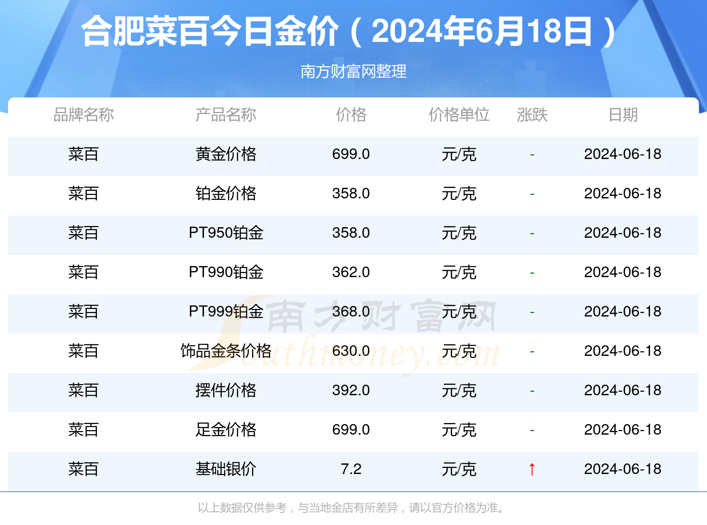 【合肥黄金价格2020.9.7今日查询/合肥市今日黄金价格】 【合肥黄金价格2020.9.7今日查询/合肥市今日黄金价格】