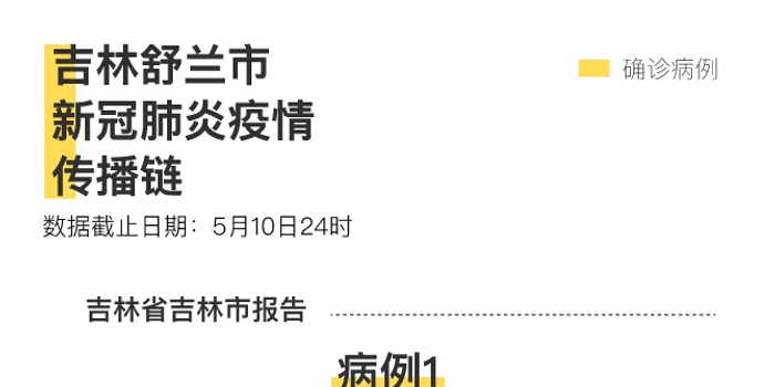 吉林疫情源头探析,跨省输入与隐匿传播的警示 吉林疫情源头探析,跨省输入与隐匿传播的警示