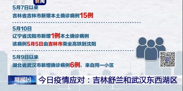 吉林疫情源头探析,跨省输入与隐匿传播的警示 吉林疫情源头探析,跨省输入与隐匿传播的警示