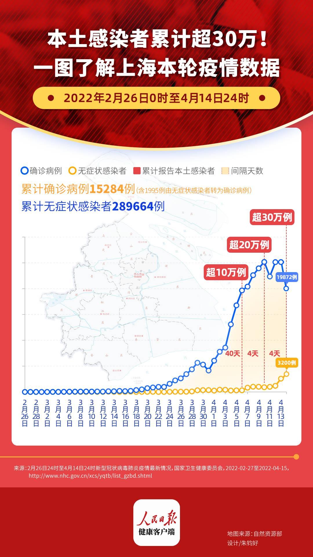上海最新疫情通报,今日新增本土病例持续下降,防控措施成效显著 上海最新疫情通报,今日新增本土病例持续下降,防控措施成效显著