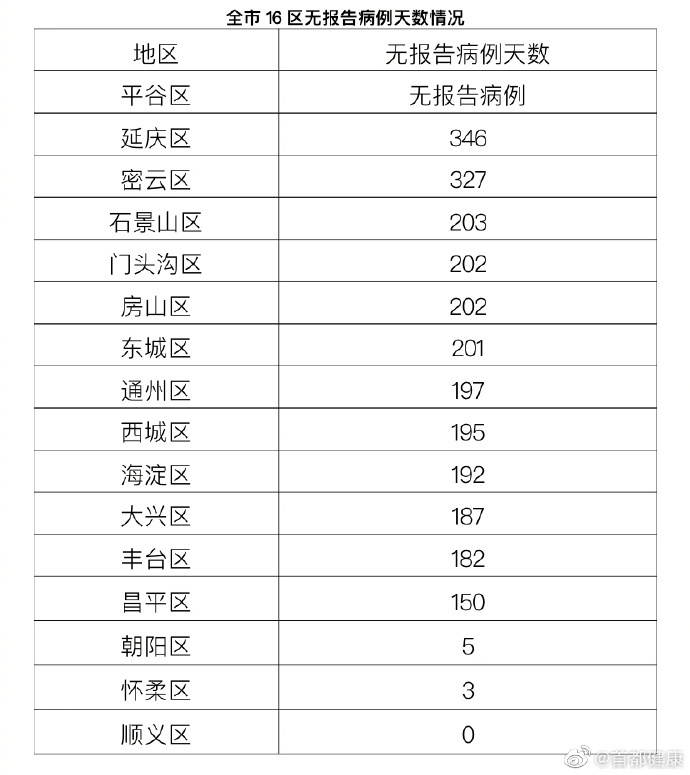 北京新增2例情况/北京新增2例感染者 北京新增2例情况/北京新增2例感染者