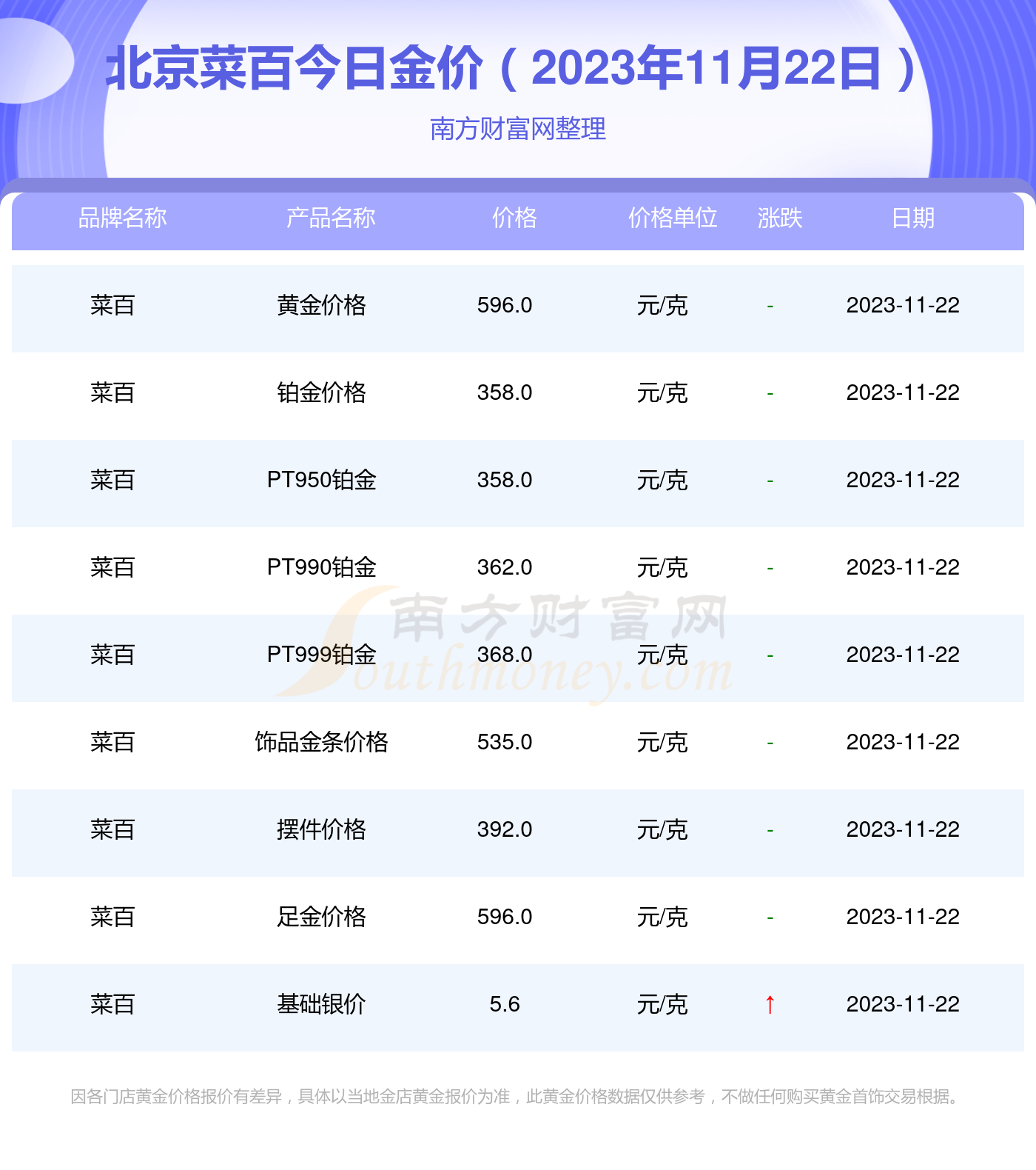 北京菜百今日黄金价格,投资与消费的实时指南 北京菜百今日黄金价格,投资与消费的实时指南