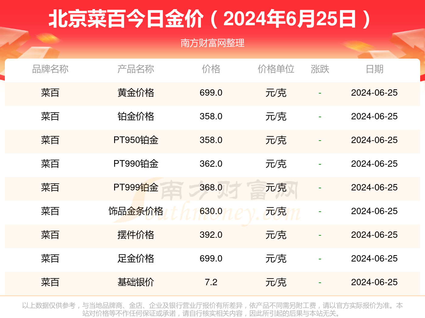 北京菜百今日黄金价格,投资与消费的实时指南 北京菜百今日黄金价格,投资与消费的实时指南