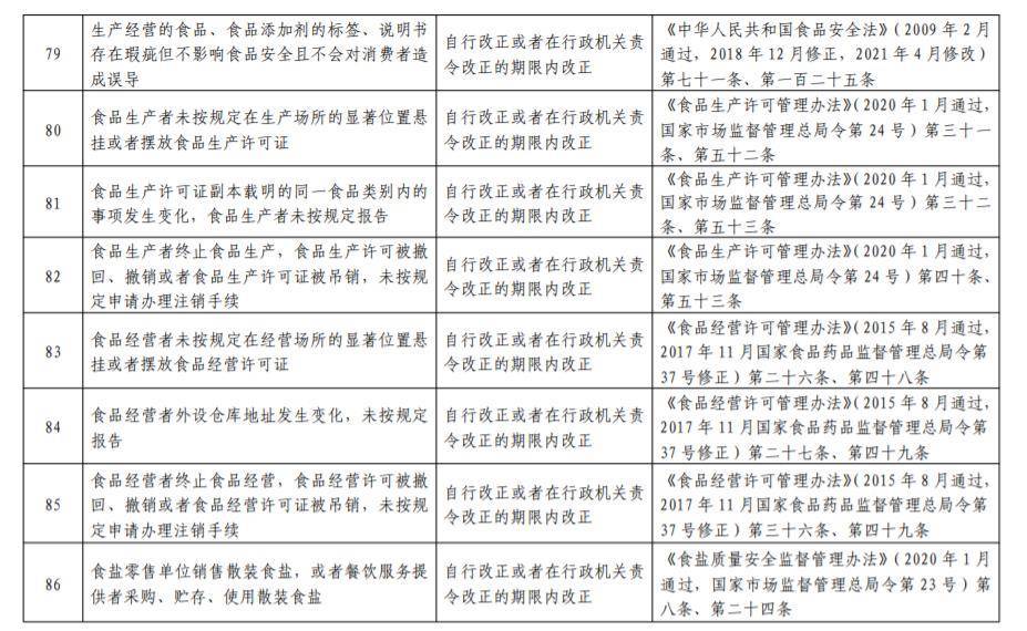 【咸阳限号免罚政策2025/咸阳限号处罚规定】 【咸阳限号免罚政策2025/咸阳限号处罚规定】