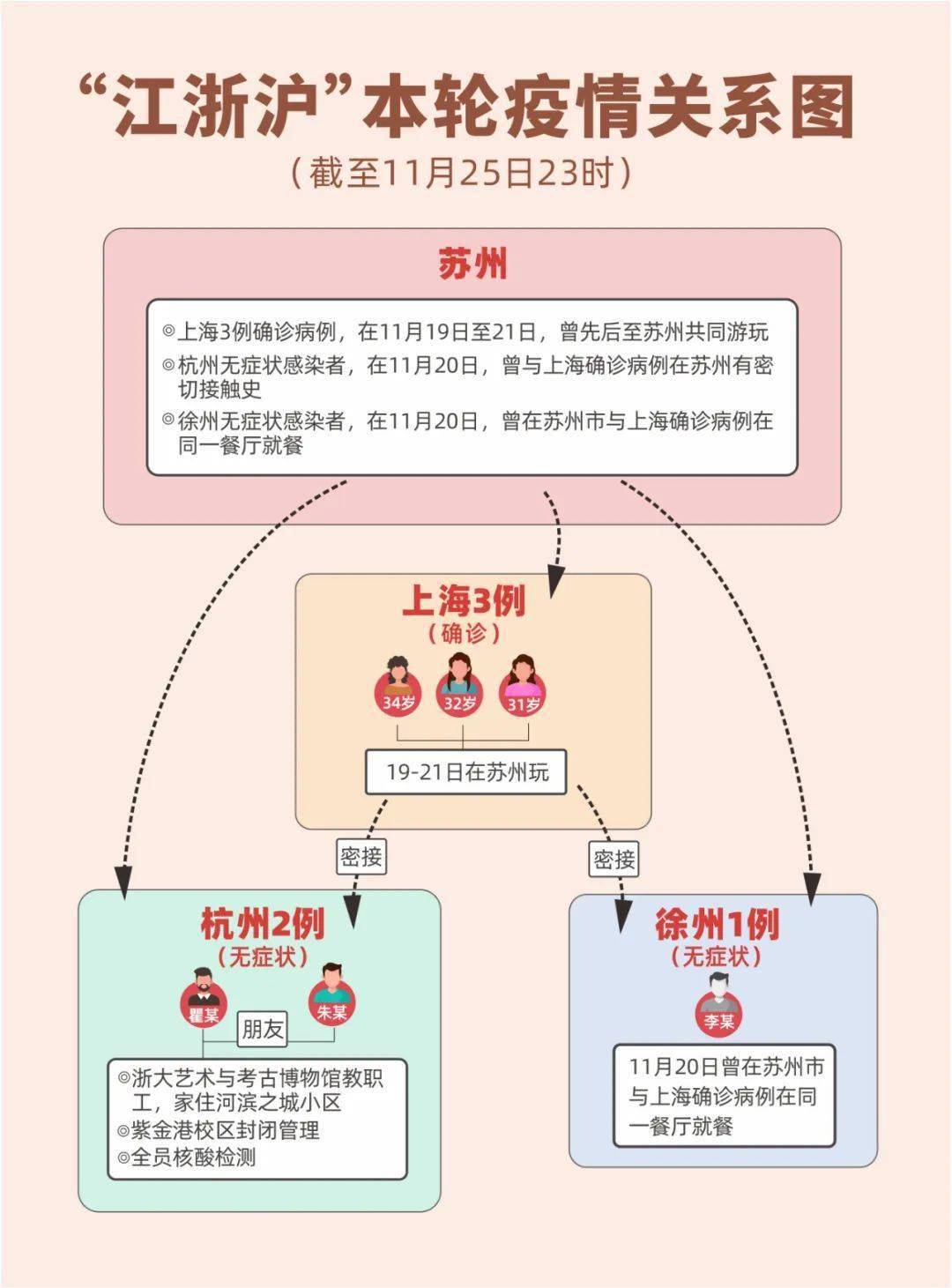 全国疫情中高风险地区情况分析与防控策略 全国疫情中高风险地区情况分析与防控策略