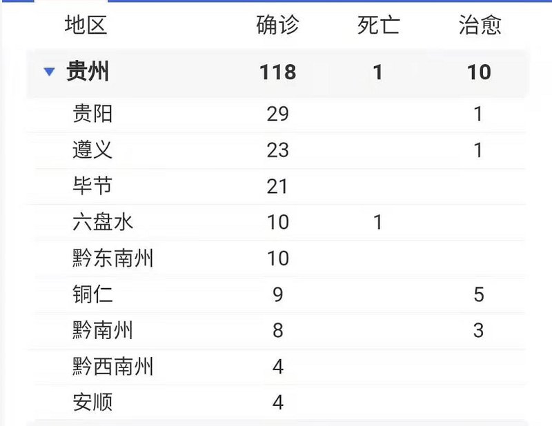遵义今日疫情最新动态,地区防控措施与实时数据通报 遵义今日疫情最新动态,地区防控措施与实时数据通报
