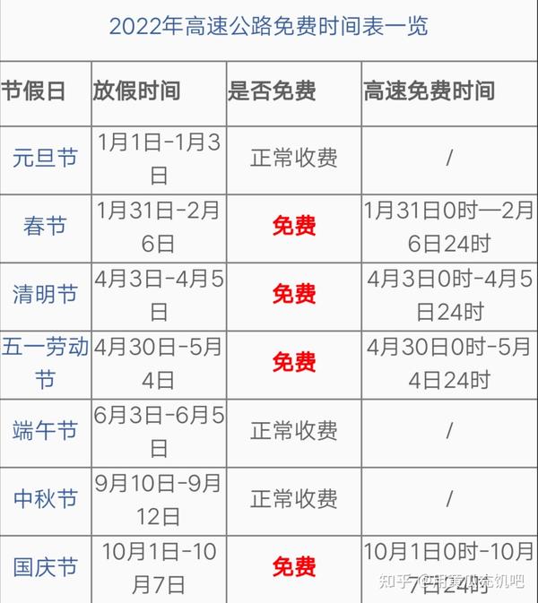 【元旦高速免费吗2020年/元旦高速路免费时间规定2020】 【元旦高速免费吗2020年/元旦高速路免费时间规定2020】