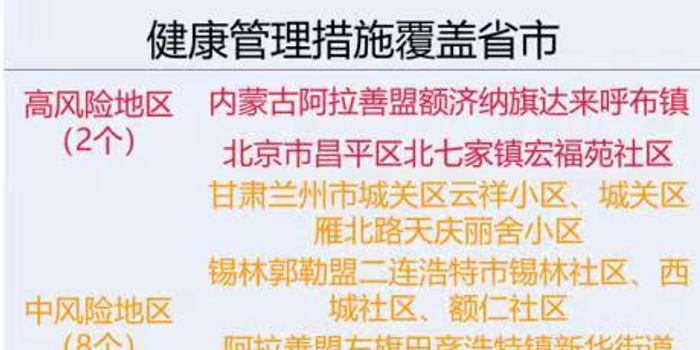 昌平疫情高风险地区,防控攻坚与社区坚守的双重考验 昌平疫情高风险地区,防控攻坚与社区坚守的双重考验