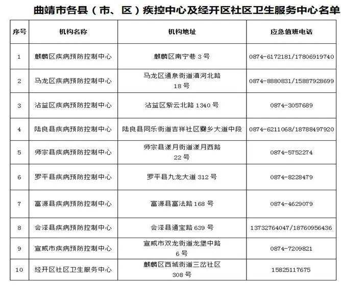 【宣威疫情防控通知,宣威 疫情】 【宣威疫情防控通知,宣威 疫情】