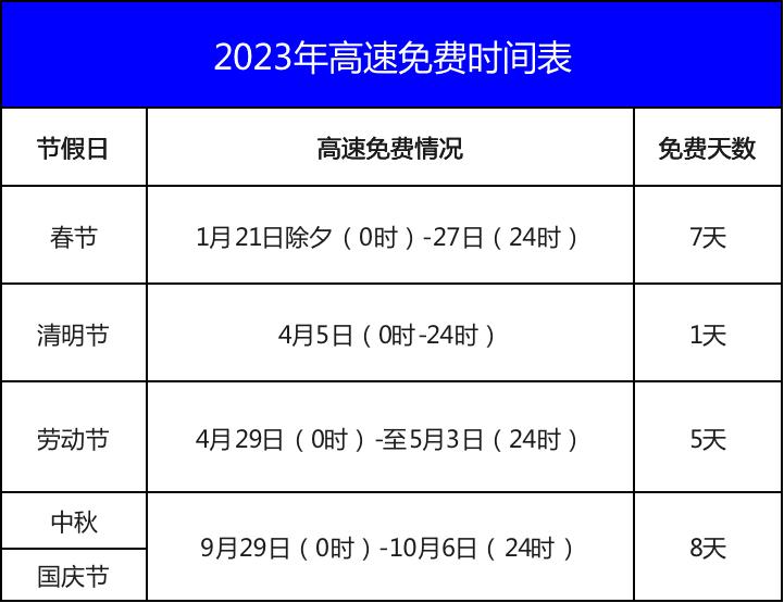 春节高速免费,从上高速算还是下高速算?关键时间点别搞错! 春节高速免费,从上高速算还是下高速算?关键时间点别搞错!