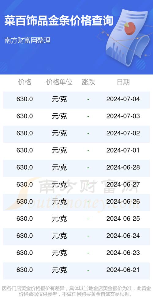 【菜百今天的金价多少钱一克,菜百今日金价钱】 【菜百今天的金价多少钱一克,菜百今日金价钱】