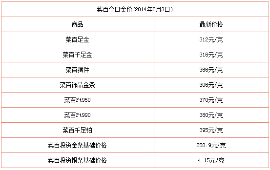 【菜百今天的金价多少钱一克,菜百今日金价钱】 【菜百今天的金价多少钱一克,菜百今日金价钱】