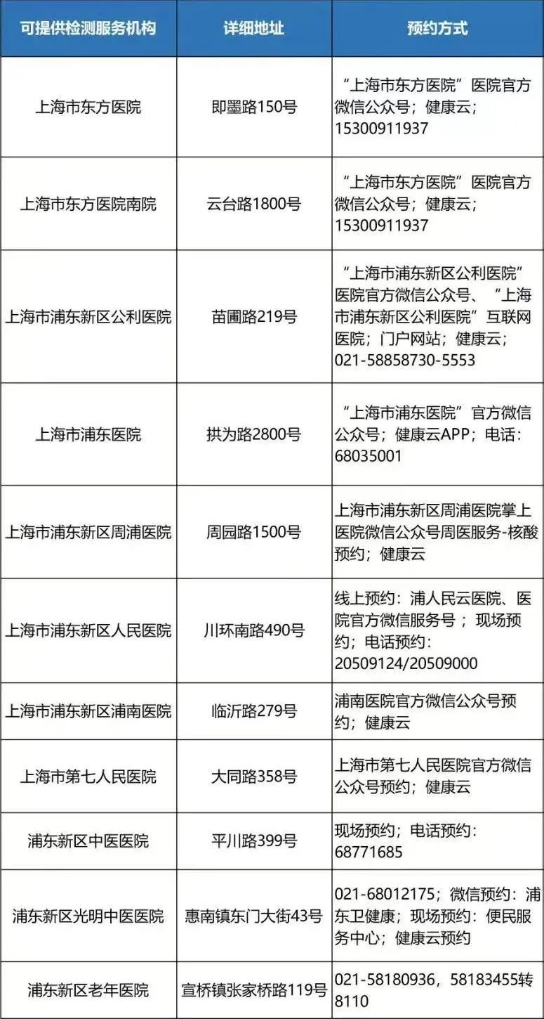 【2021年五一上海核酸检测,上海 核酸 春节】 【2021年五一上海核酸检测,上海 核酸 春节】