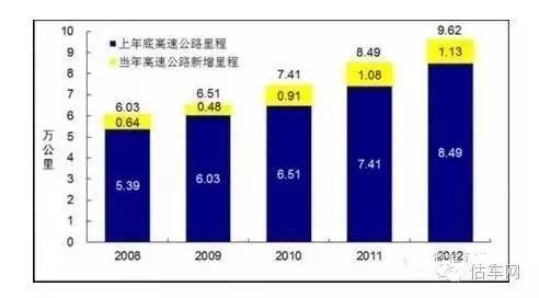 假期高速收费标准/假期高速收费标准最新 假期高速收费标准/假期高速收费标准最新