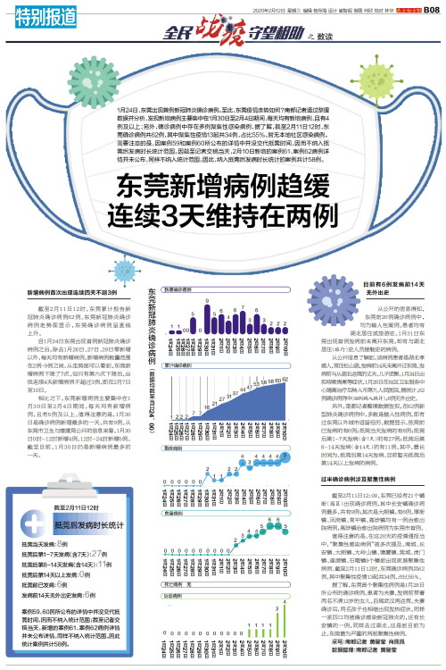 东莞疫情最新消息2020/东莞疫情最新消息2020年 东莞疫情最新消息2020/东莞疫情最新消息2020年