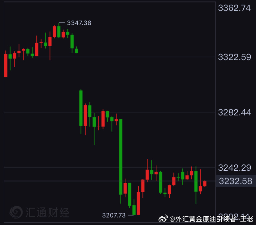 【当前金价走势图/当前金价走势图最新】 【当前金价走势图/当前金价走势图最新】