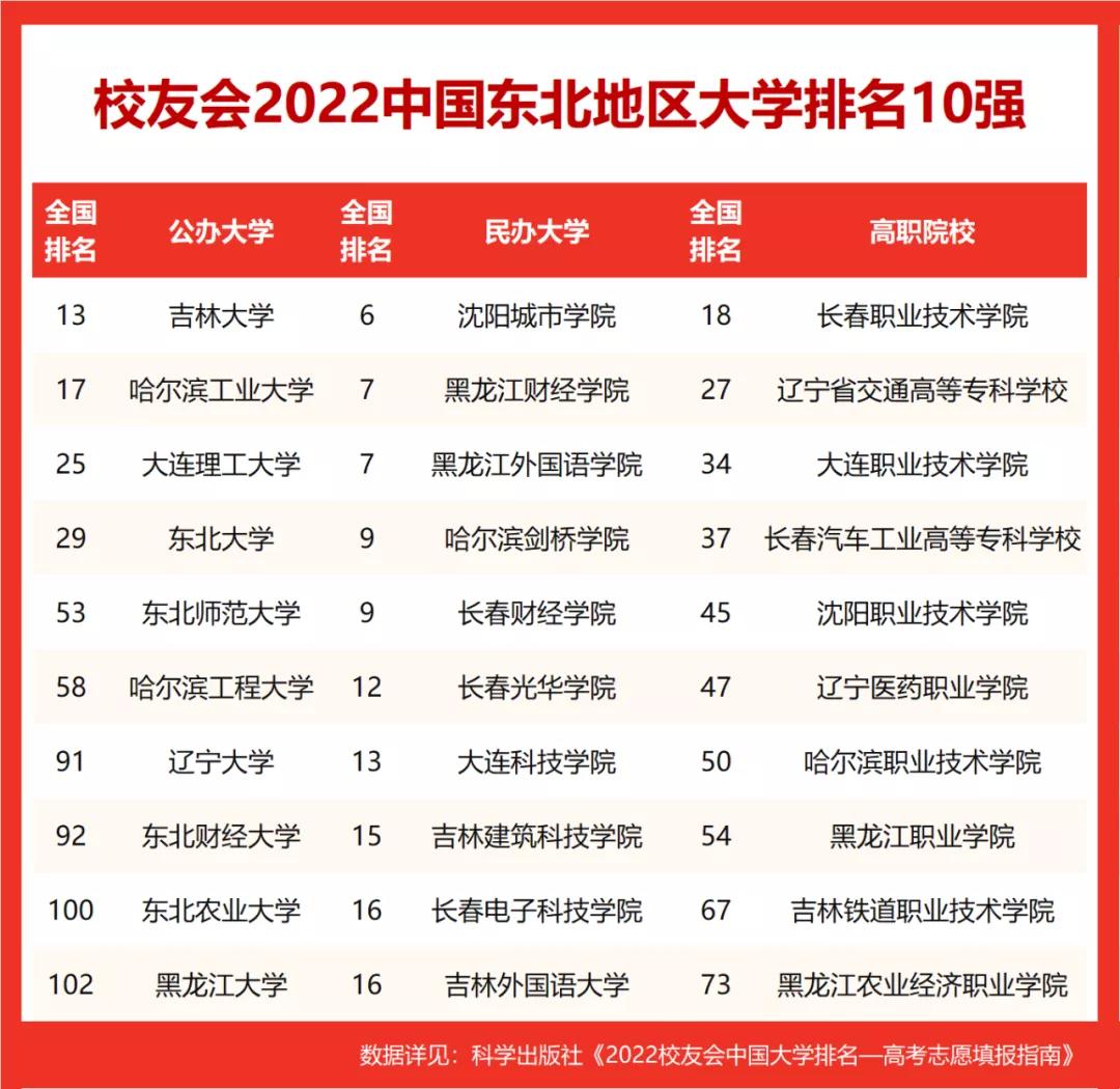 大连民办三本大学有哪些学校?最新名单与院校特色解析 大连民办三本大学有哪些学校?最新名单与院校特色解析