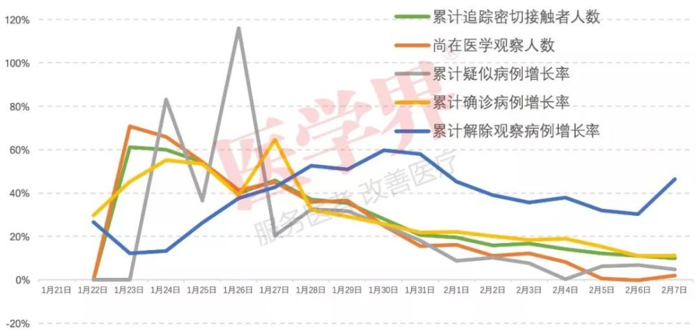 全国疫情形势分析报告:全国疫情态势分析 全国疫情形势分析报告:全国疫情态势分析