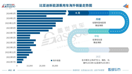 3月份汽车销量排行,比亚迪再夺销冠,新能源车渗透率突破41% 3月份汽车销量排行,比亚迪再夺销冠,新能源车渗透率突破41%