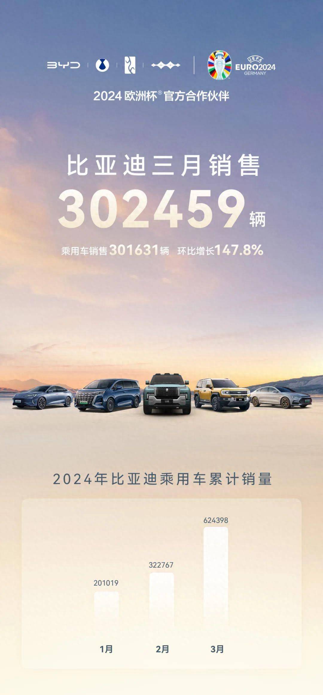 3月份汽车销量排行,比亚迪再夺销冠,新能源车渗透率突破41% 3月份汽车销量排行,比亚迪再夺销冠,新能源车渗透率突破41%