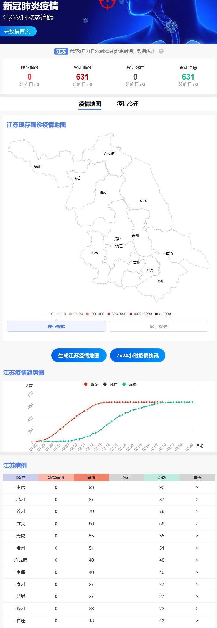 江苏2021年疫情回顾,Delta毒株下的阻击战与全民防线 江苏2021年疫情回顾,Delta毒株下的阻击战与全民防线