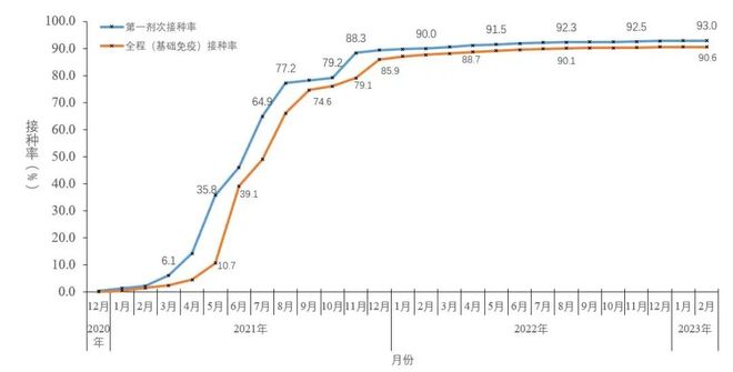 新疆疫情最新通报数据/新疆疫情最新数据统计 新疆疫情最新通报数据/新疆疫情最新数据统计