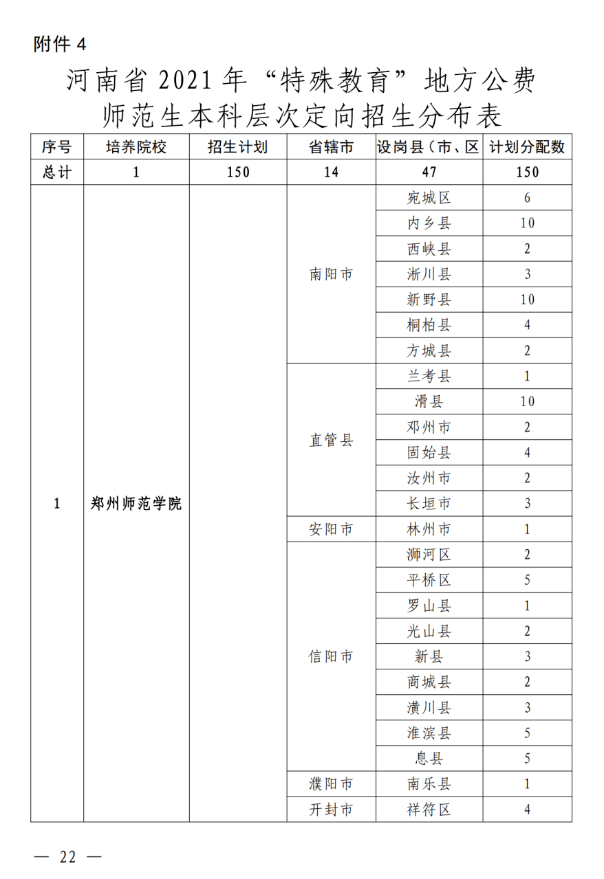 郑州限号查询2021年5月(郑州市限号规定2020年5月) 郑州限号查询2021年5月(郑州市限号规定2020年5月)