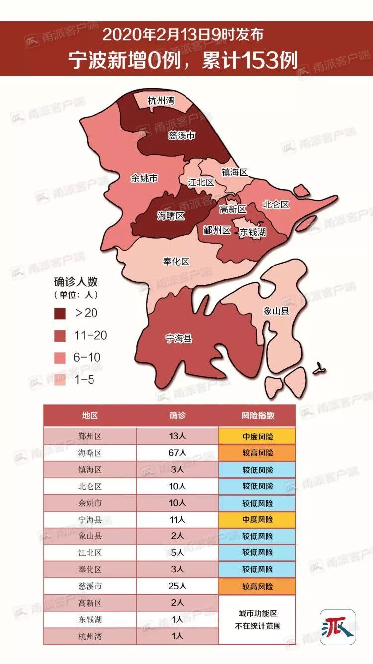 宁波出现重症病例多少例?最新疫情数据与防控措施解析 宁波出现重症病例多少例?最新疫情数据与防控措施解析