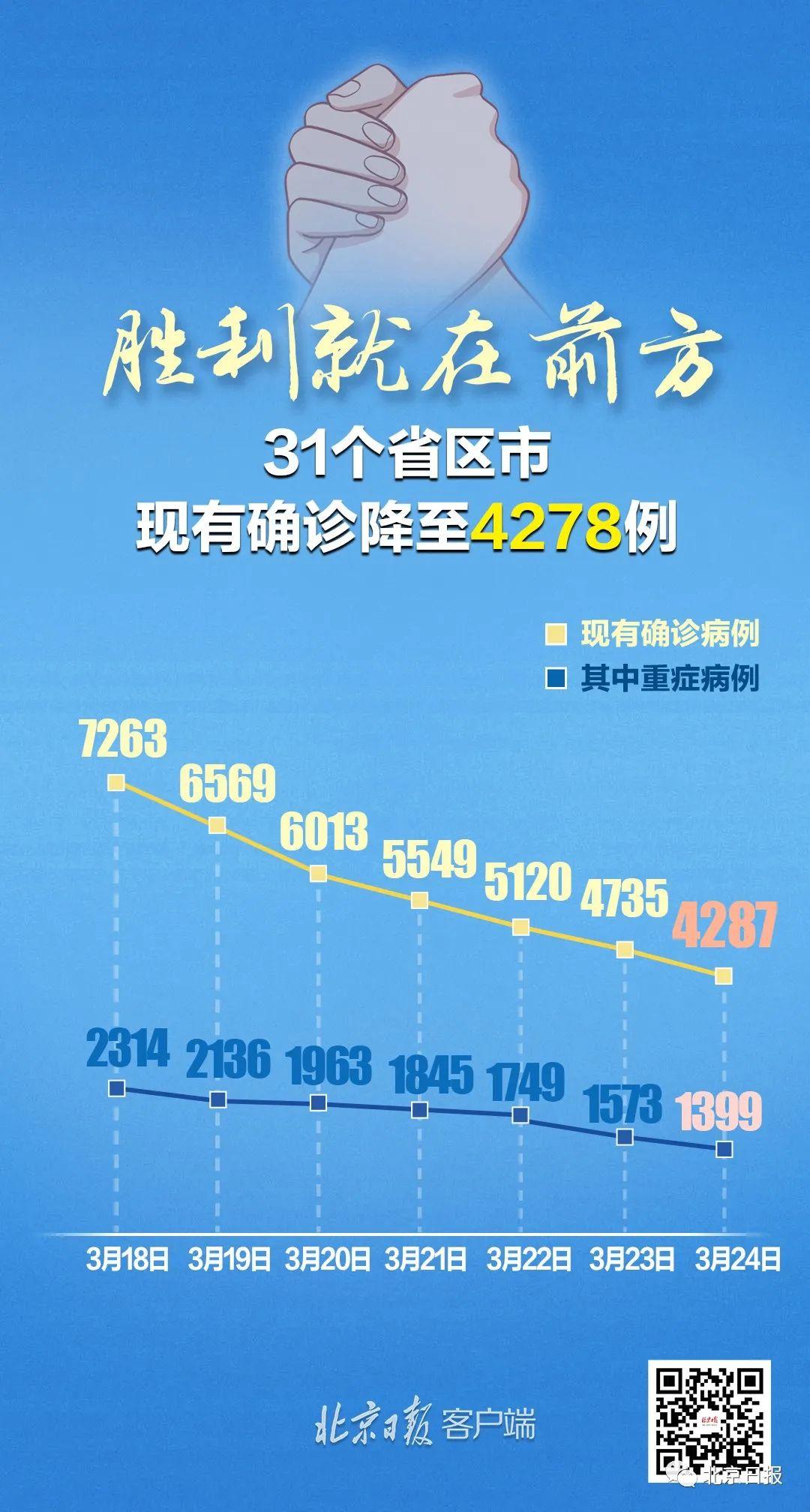 31省区市新增境外输入19例(31省区市新增1例境外输入) 31省区市新增境外输入19例(31省区市新增1例境外输入)