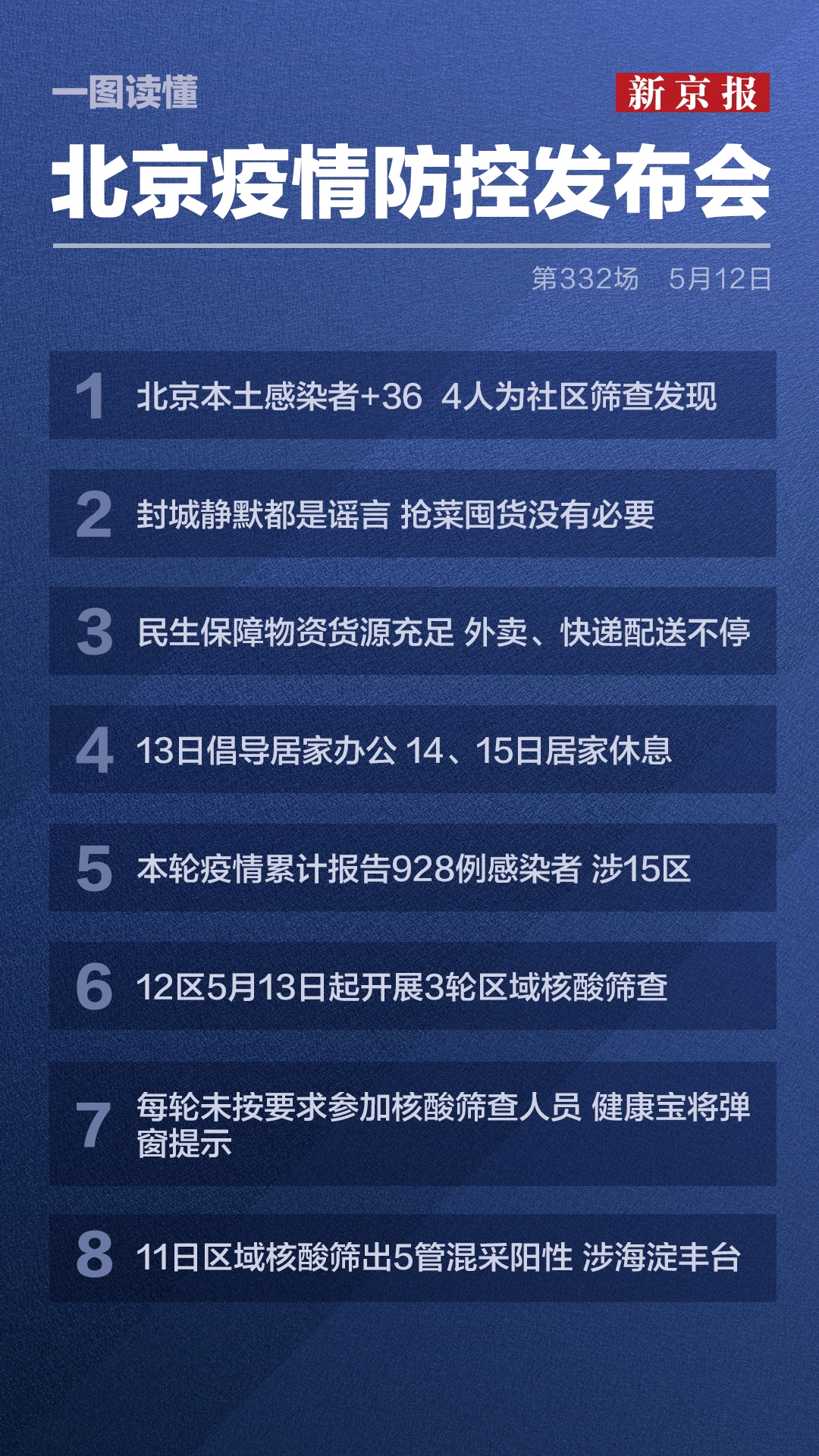 【北京新冠情况最新消息,北京新冠最新消息实时发布】 【北京新冠情况最新消息,北京新冠最新消息实时发布】