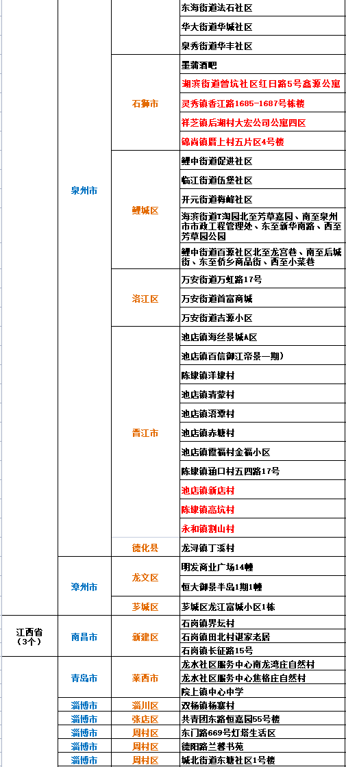 苏州中风险地区名单最新/苏州疫情中风险 苏州中风险地区名单最新/苏州疫情中风险