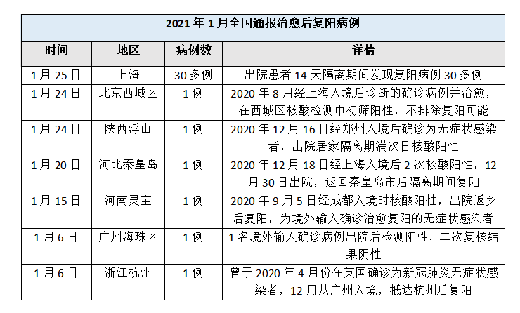 沈阳新冠患者出院45天后复阳几率大吗?科学解析与预防建议 沈阳新冠患者出院45天后复阳几率大吗?科学解析与预防建议