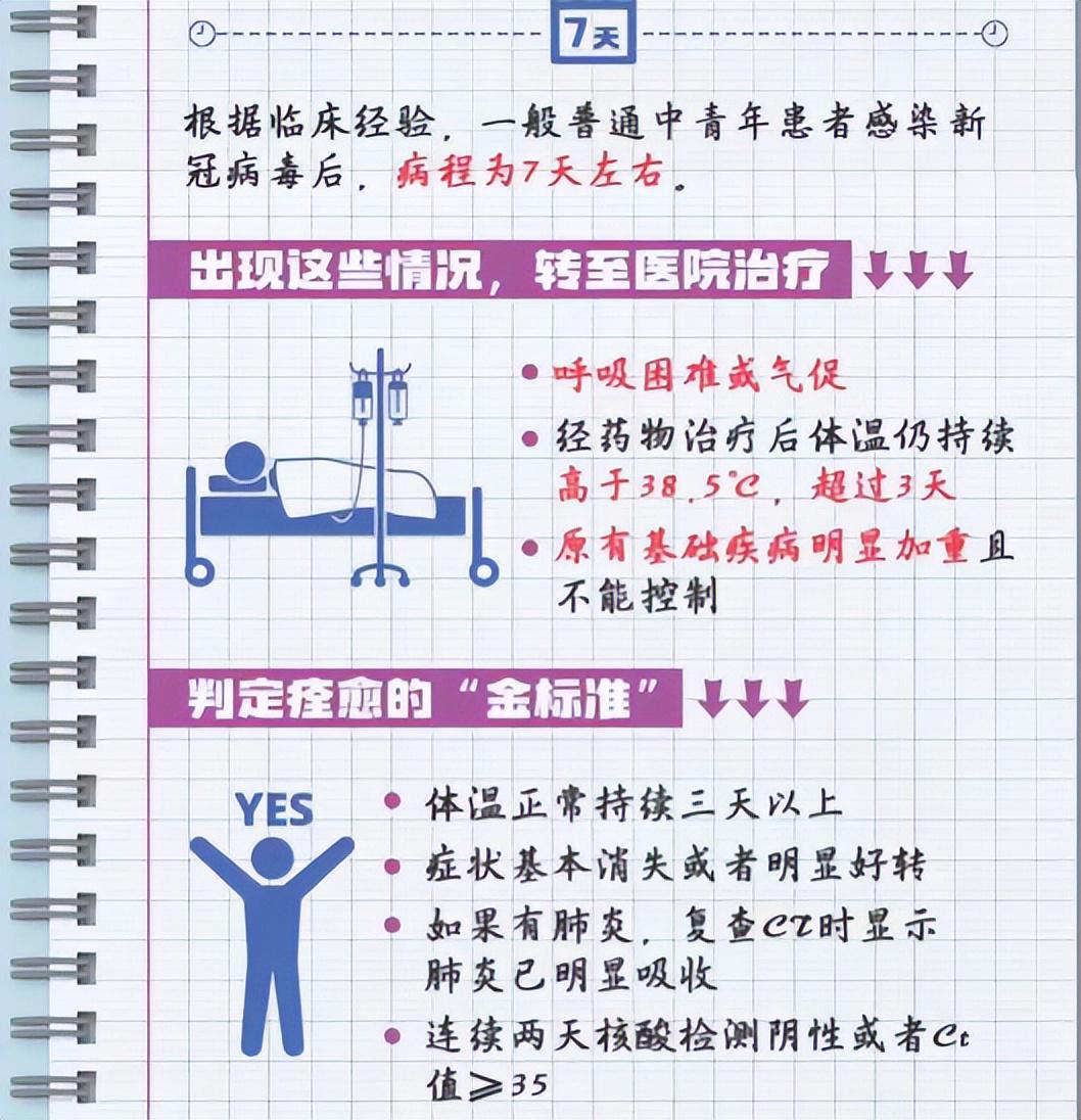 新冠第5天症状,康复关键期,警惕这些信号! 新冠第5天症状,康复关键期,警惕这些信号!