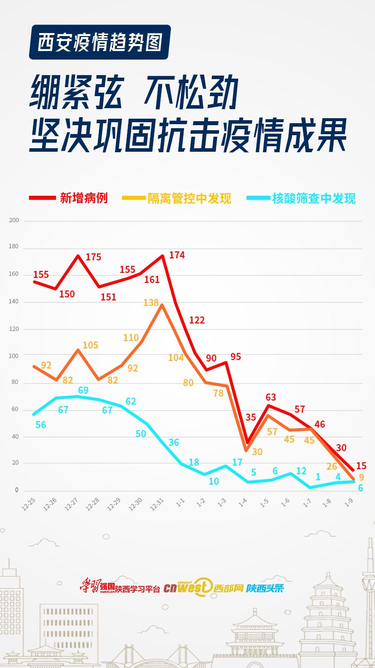 西安疫情最新数据通报,社会面清零成果巩固,防控措施持续优化 西安疫情最新数据通报,社会面清零成果巩固,防控措施持续优化