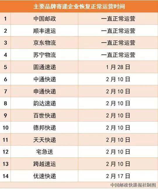 快递服务恢复指南,东莞地区春节后何时恢复正常配送? 快递服务恢复指南,东莞地区春节后何时恢复正常配送?