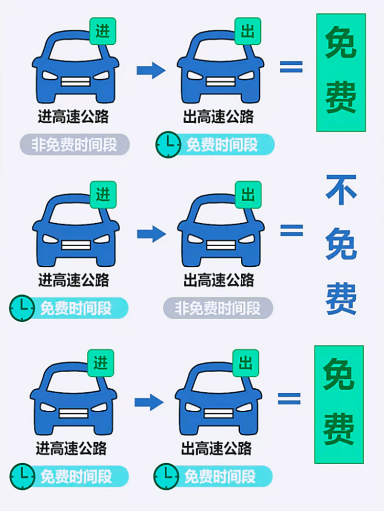 今天高速免费么?:今天高速免费嘛 今天高速免费么?:今天高速免费嘛