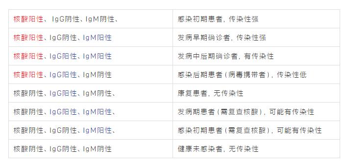 【昨日确诊多少例/昨日确诊人数突增】 【昨日确诊多少例/昨日确诊人数突增】