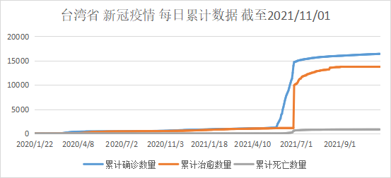 中国疫情最新数据消息2021/中国疫情最新情况数据消息 中国疫情最新数据消息2021/中国疫情最新情况数据消息