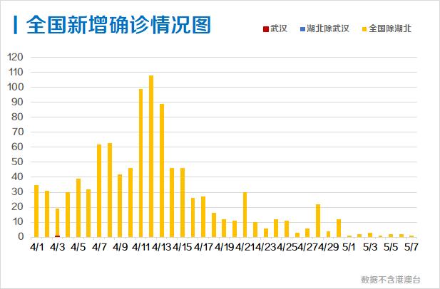 【31个省区市新增/31个省区市新增人口】 【31个省区市新增/31个省区市新增人口】