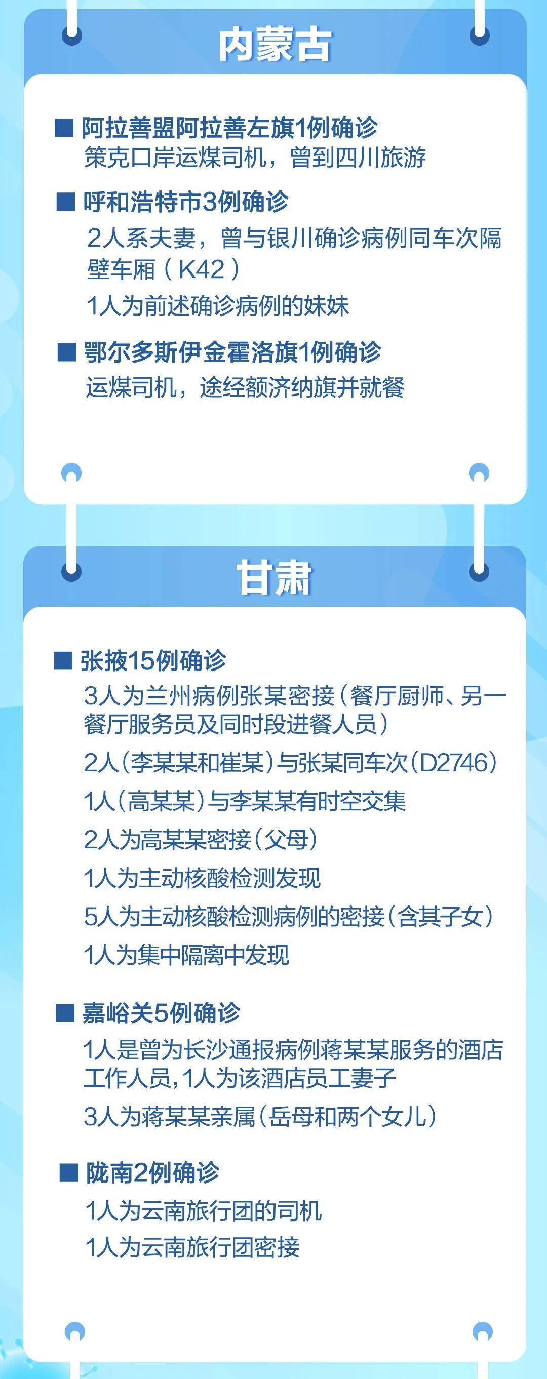 哈尔滨10例病例详情图,疫情传播链与防控关键点解析 哈尔滨10例病例详情图,疫情传播链与防控关键点解析