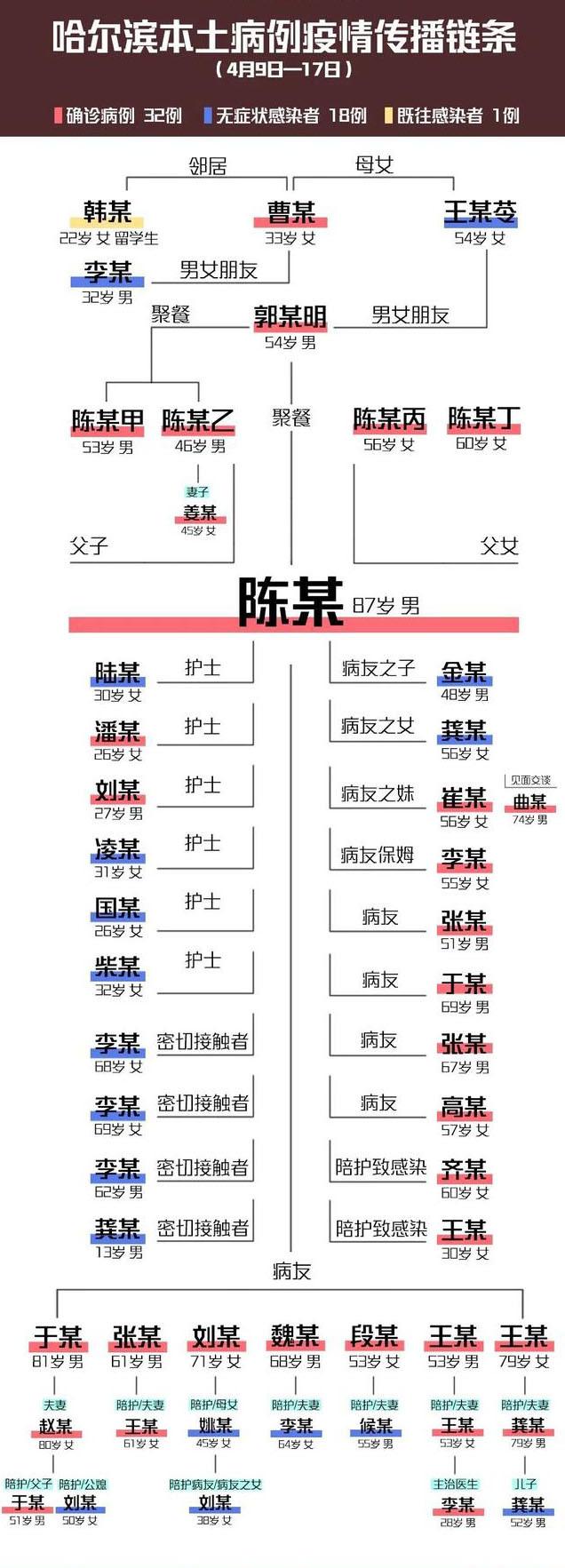 哈尔滨10例病例详情图,疫情传播链与防控关键点解析 哈尔滨10例病例详情图,疫情传播链与防控关键点解析