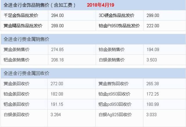白金回收价格今日多少一克?揭秘影响价格的三大关键因素 白金回收价格今日多少一克?揭秘影响价格的三大关键因素