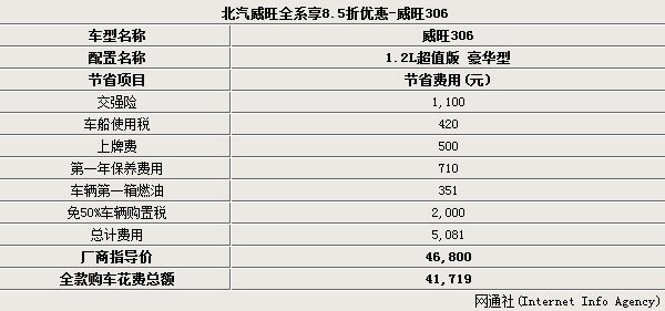 北汽威旺七座车价格解析,性价比之选还是市场陪跑? 北汽威旺七座车价格解析,性价比之选还是市场陪跑?