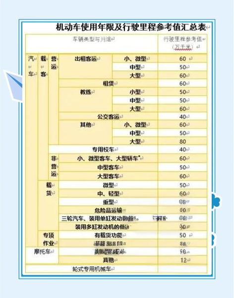 轿车报废能拿到多少钱2025/一般私家车能开20年吗 轿车报废能拿到多少钱2025/一般私家车能开20年吗